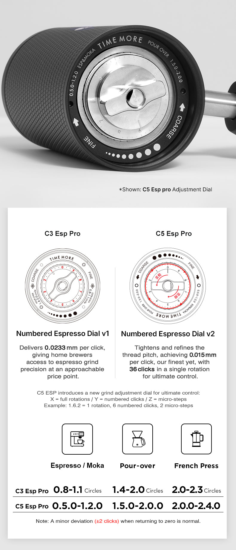 TIMEMORE C5 Pro